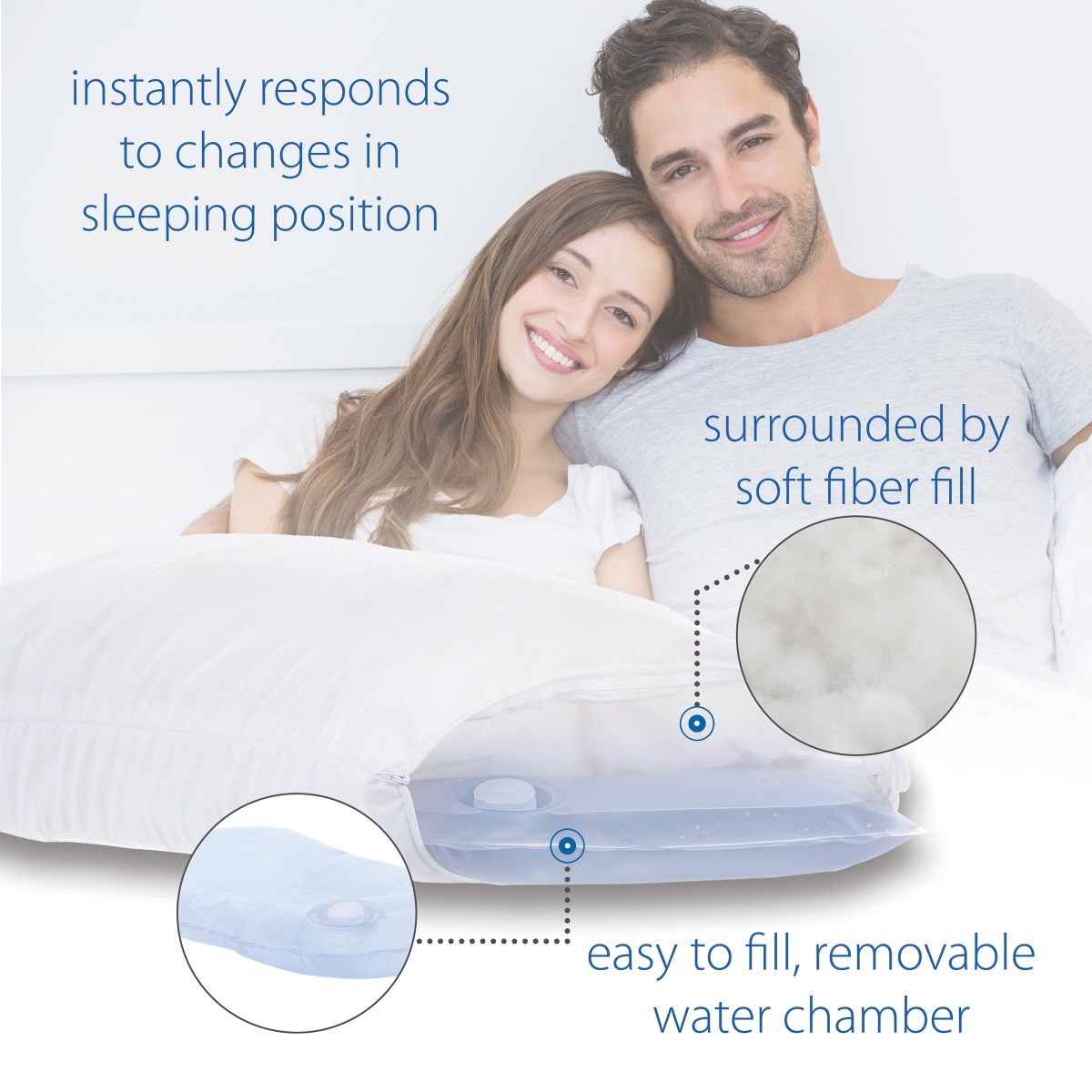 Water Pillow, Tri-Core Adjustable Cervical Support (FIB-297) - Image 2